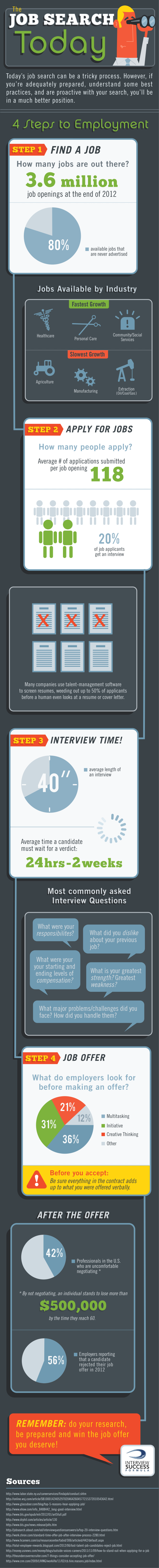 ISF-JobSearchToday550