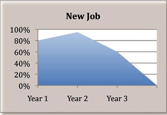 Job Cycle