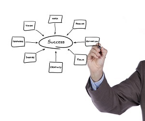 Keep Career Goals Moving Forward 